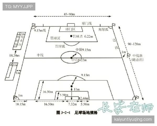 规则拆解型：球门尺寸有标准吗？国际足联规定的长宽高是多少