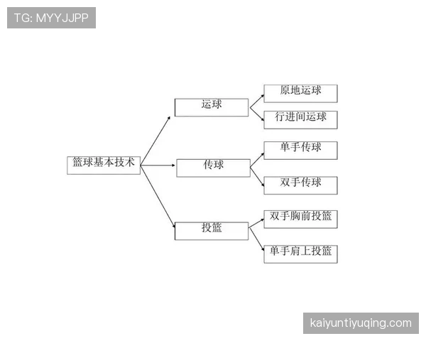 篮球规则中两次运球违例的具体定义与裁判判罚标准解析