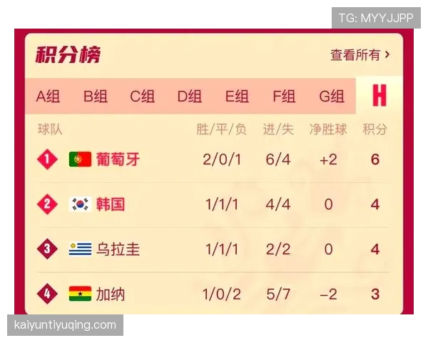 2026世界杯小组赛积分相同怎么算排名才能晋级淘汰赛