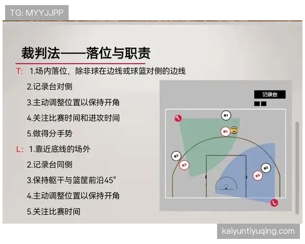 篮球限制区规则详解：了解篮下区域的特殊规则与作用