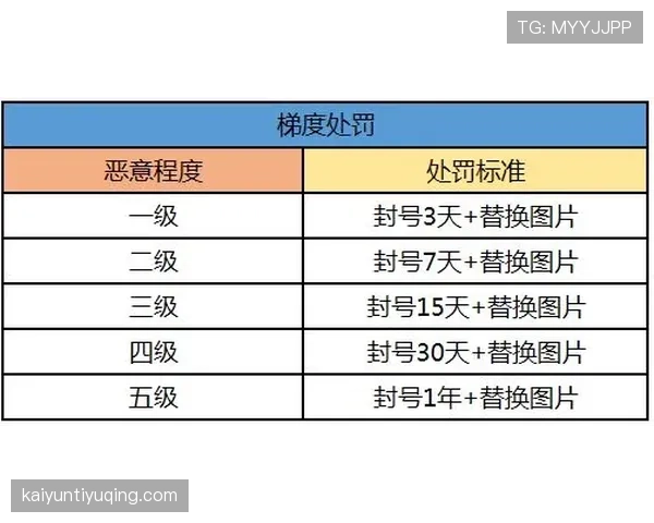 详解三秒规则国际差异及不同联赛执行标准 详解三秒规则国际差异及不同联赛执行标准